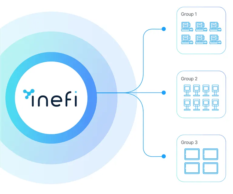 inefi UEM software device grouping feature.