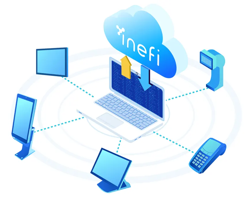 Peripheral device management with inefi UEM software.