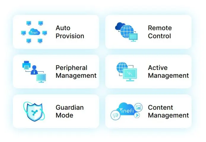 inefi UEM software features: auto provision, remote control, peripheral management, active management, guardian mode, content management.